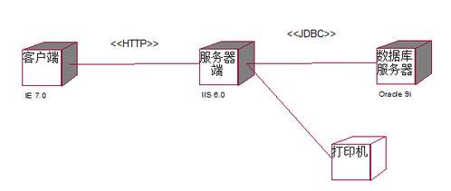 信息系统项目管理 三 软件工程相关知识