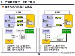 一汽大众的生产车间物流方式