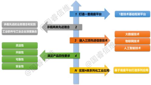 国睿信维REACH睿知自主工业软件发展体系