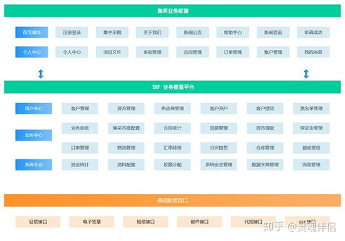 数商云供应链集采管理系统解决方案 产品特色 功能 架构全解析