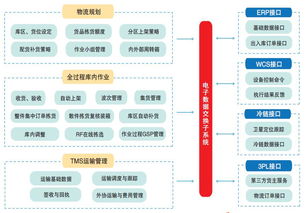 英克科技ceo高庆辉讲解 什么是医药供应链