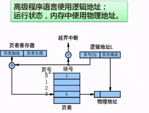 操作系统基本原理 软件设计师备考笔记