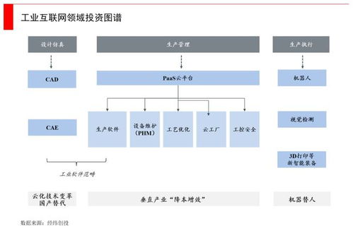 创业公司该如何参与,大工业体系的降本增效与智能化这一十年最大机遇