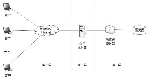 第三章 软件体系结构风格 下