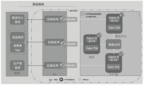 食品溯源有多难 手把手教你写一个区块链 物联网的溯源系统