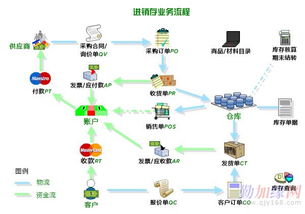 江门五金机电设备进销存财务软件批发