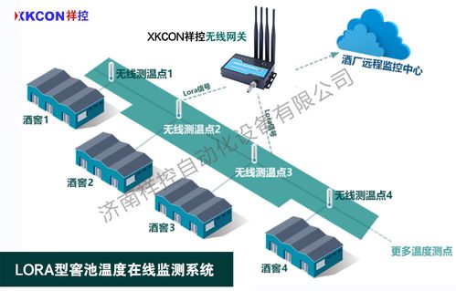 济南祥控自动化开发的lora型窖池温度在线监测系统由窖池温度检测仪