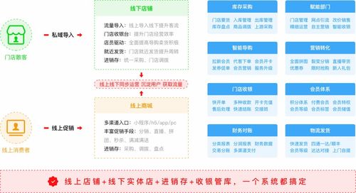 javashop连锁门店系统帮助企业快速搭建自己企业商城