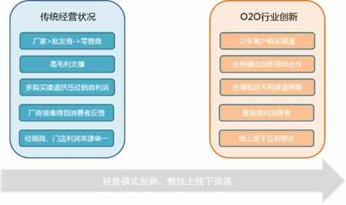 供应链大数据 o2o体系的建立指南