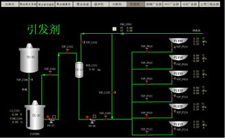 基于紫金桥组态软件化工厂全厂监控系统功能说明