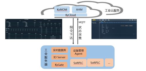 中国的工业4.0版工业互联网产业园,你了解吗