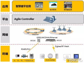老滑头马克思marfox 华为9大物联网方案和他的小跟班们 原文出处 全球物联网观察独家整理 物联网是华为的重要战略方向,而华为又是nb iot的主导者之一,所以在nb iot