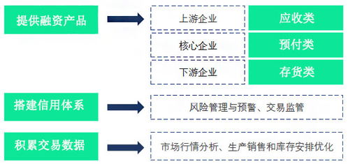 加速农粮产业数字化转型,实现可持续发展