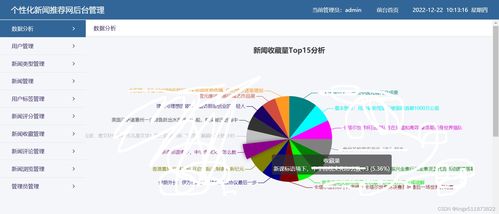 java语言springboot开发框架实现个性化新闻推荐网 在线新闻推荐系统 基于用户 物品的协同过滤推荐算法实现