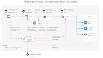 kubernetes 时代的安全软件供应链